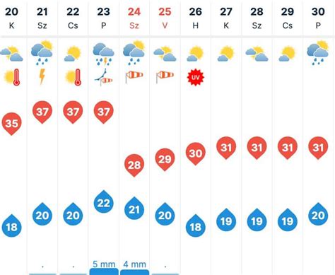 15 napos időjárás előrejelzés zalaegerszeg|10 napos időjárás